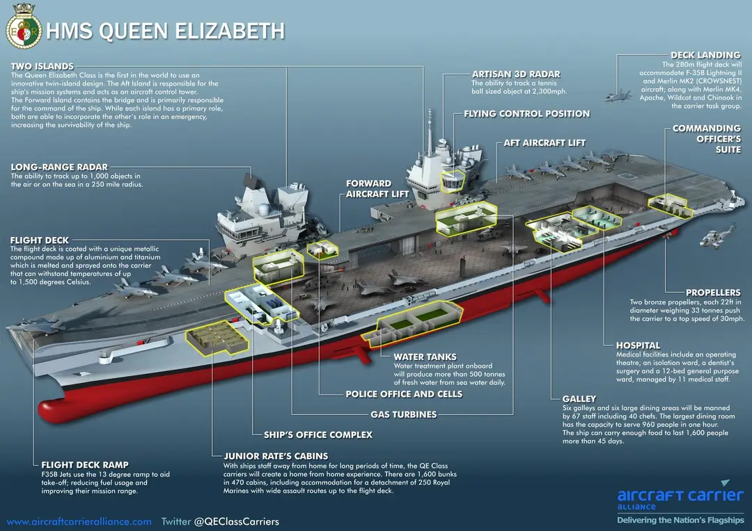 hms queen elizabeth business insider