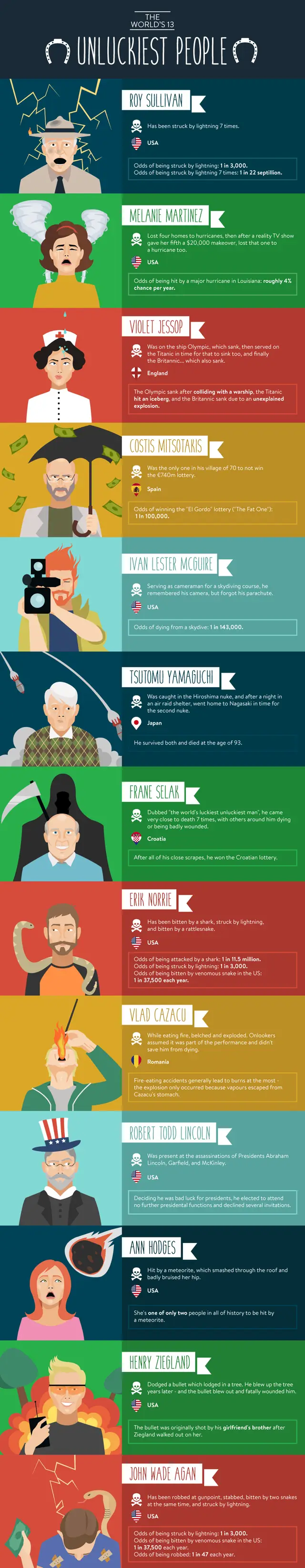infographic 1482681476702