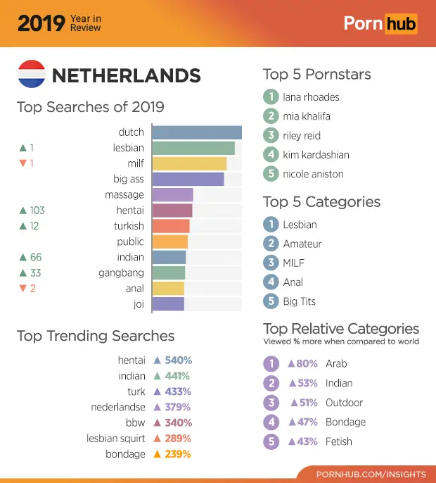 nederland