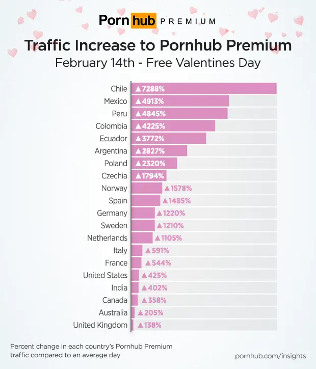 pornhub valentijn man man 00