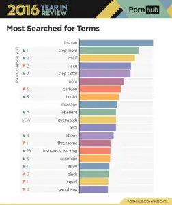 pornhubfacts 252x300