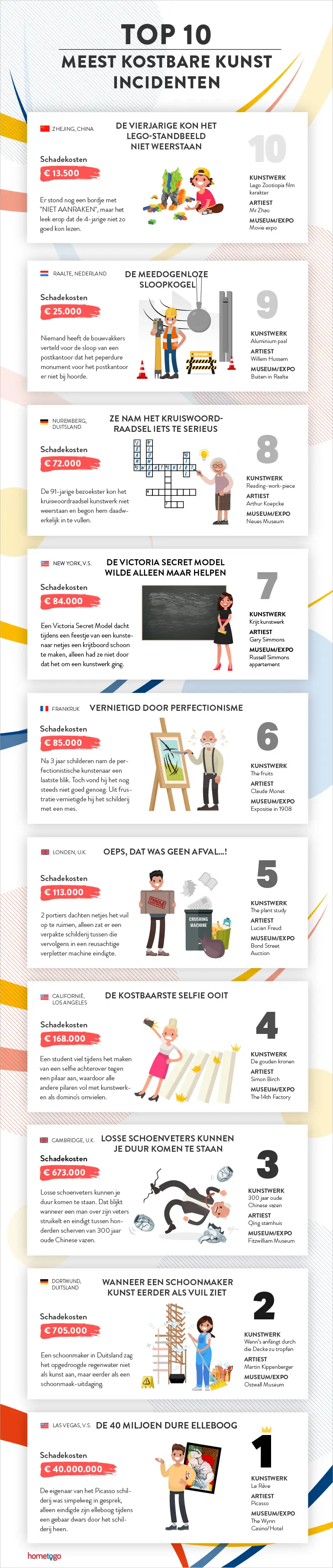 top 10 meest kostbare kunst incidenten infographic