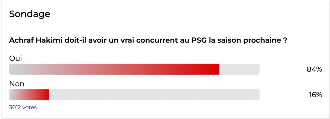 Sondage Hakimi