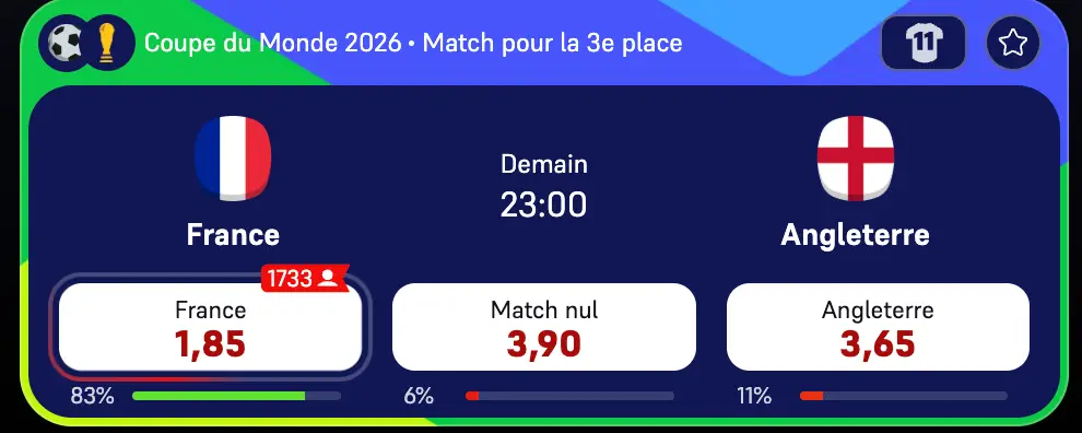 France Angleterre