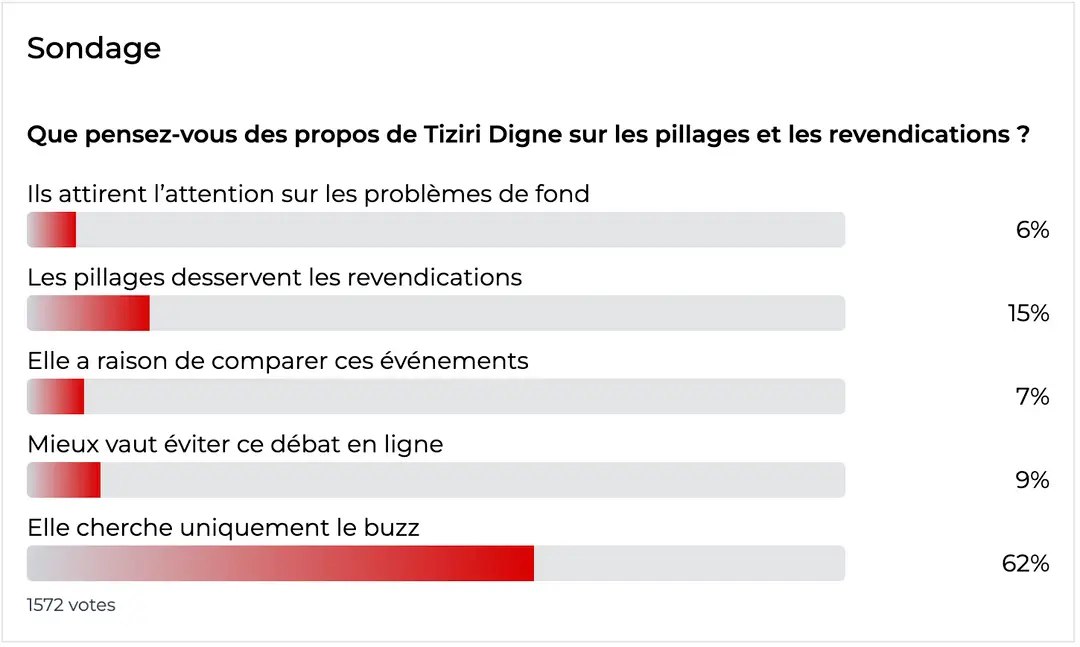 Sondage Digne