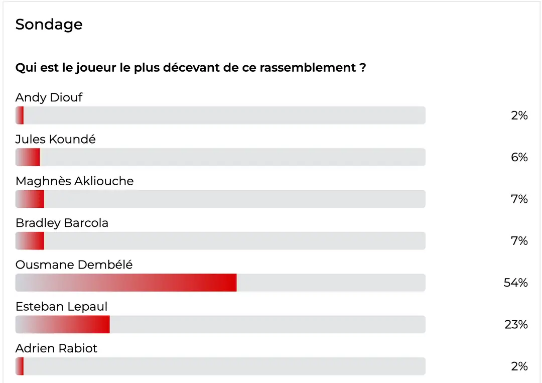 Sondage EDF
