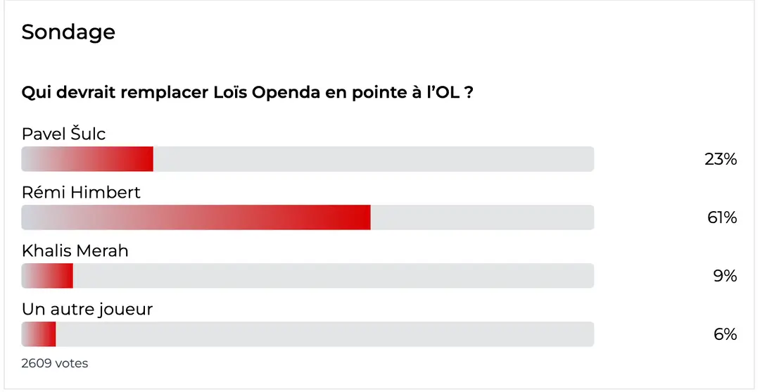 Sondage OL Himbert