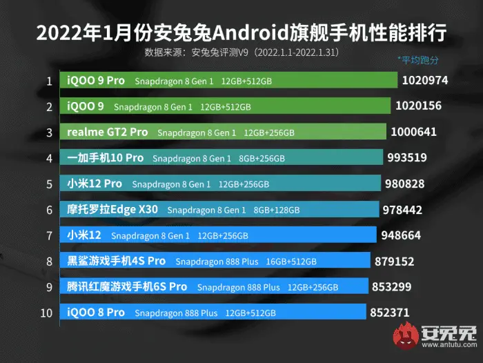 antutu012022 1
