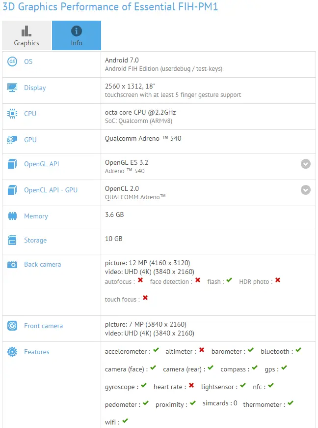 essential gfxbench 2 1