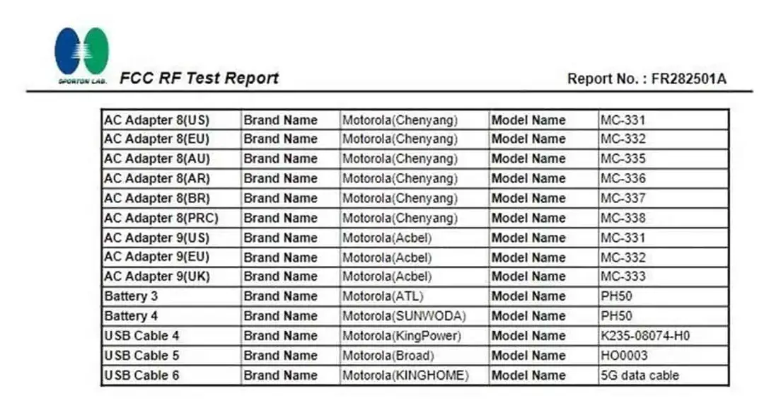 moto penang series fcc
