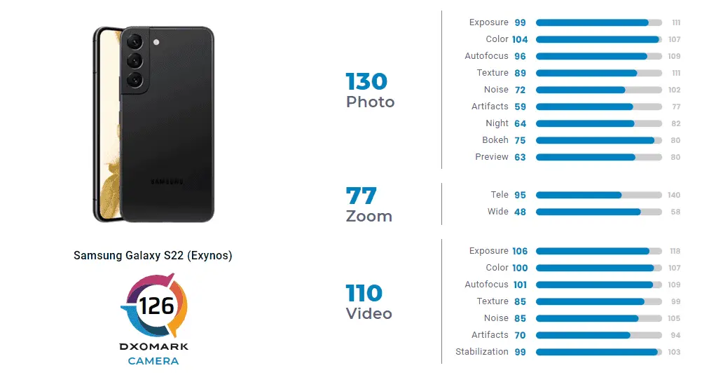 samsung galaxy s22 camera