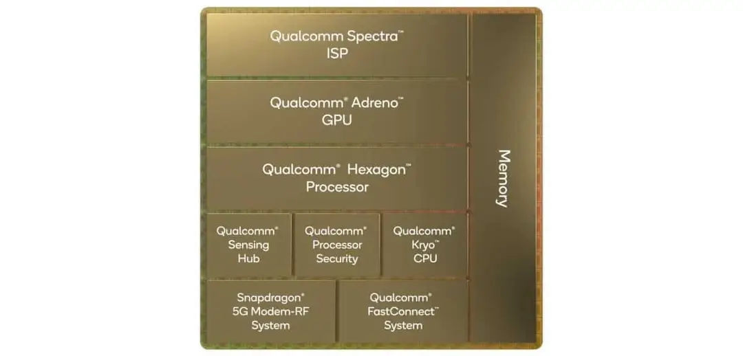 snapdragon8gen1