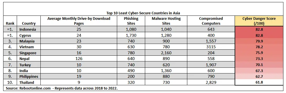 surin cyber secure story 04082022