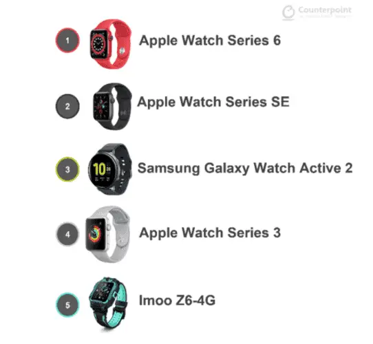 1 2