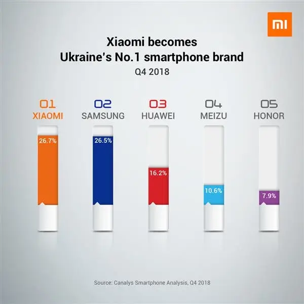 1 xiaomi market share 1