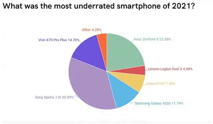 2021 phones