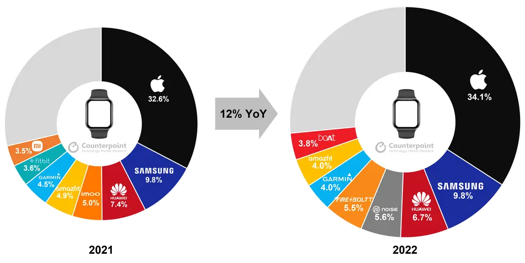 23q4 smartwatch brand edited cropped