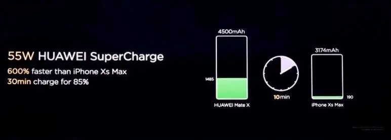 55 supercharge