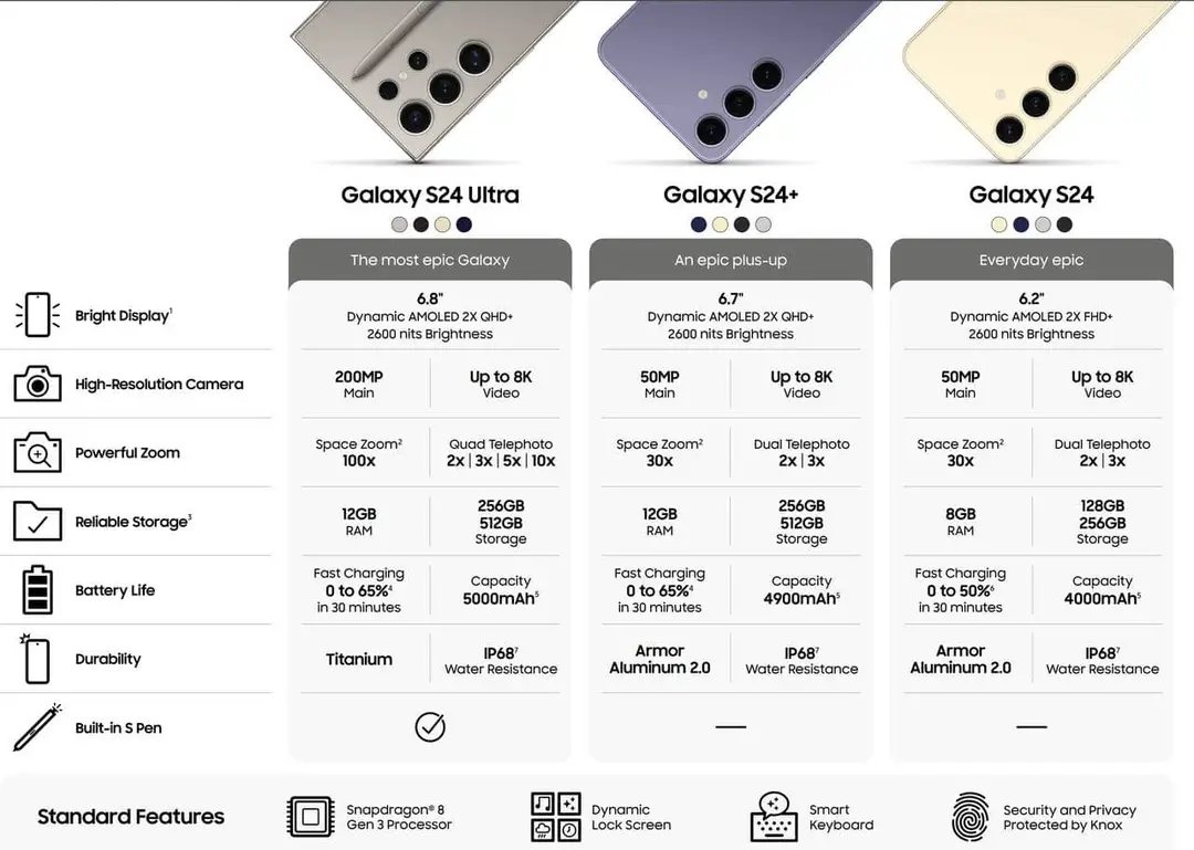 56c6c9ff samsung galaxy s24 date d annonce fiche technique design et ia confirmes w1280