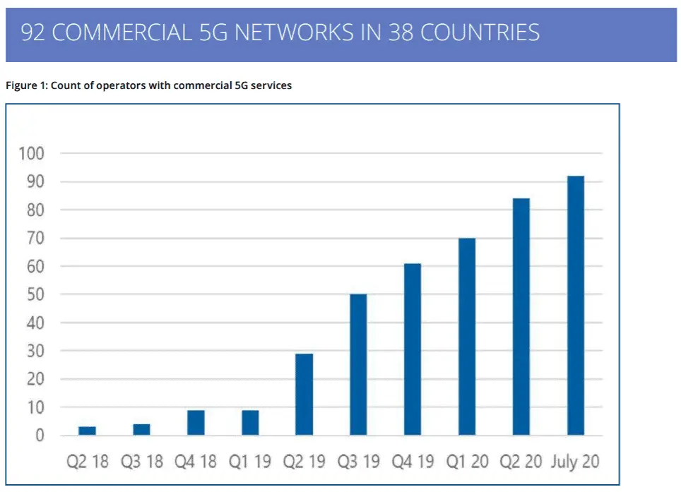 5g