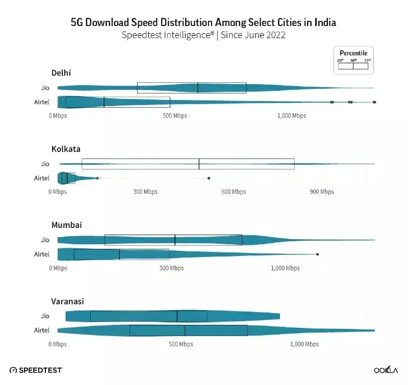 5g download