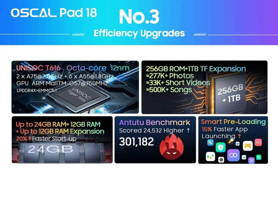 61