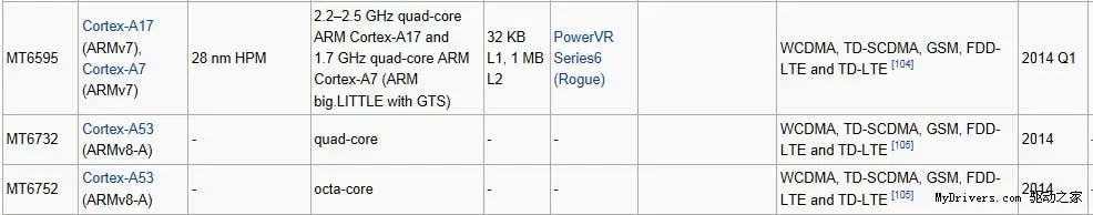 64 bit mediatek specifications