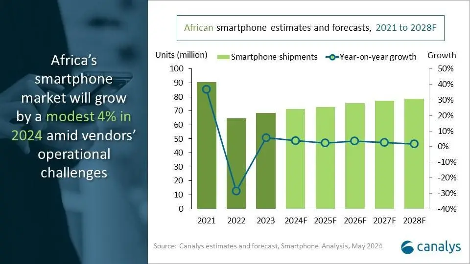 african mobile phone market b