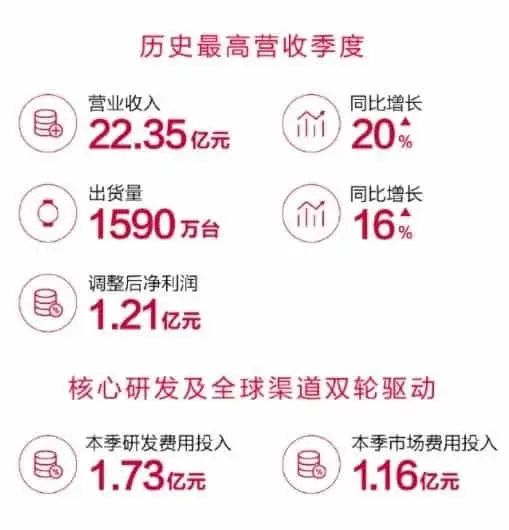 amazfit wahs