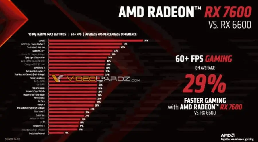 amd radeon rx 7600 benchmarks