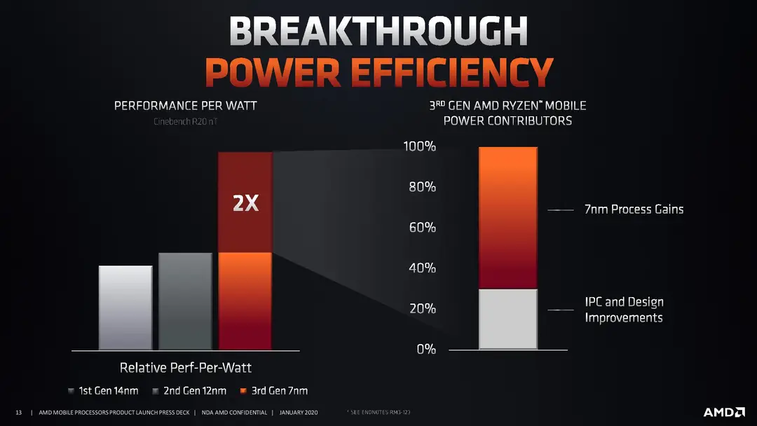 amd20ces20202020update client embargoed20until20jan20620at206pm20et page 013