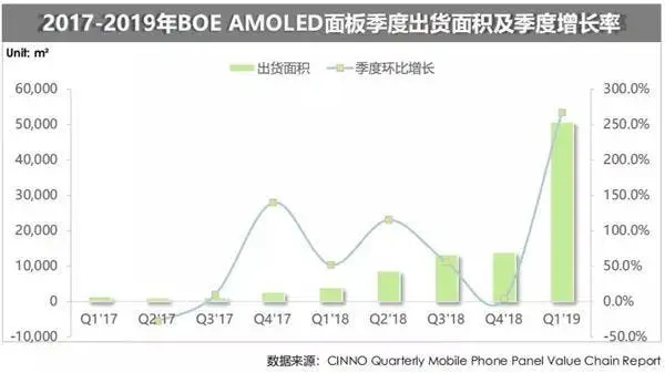 amoled display a