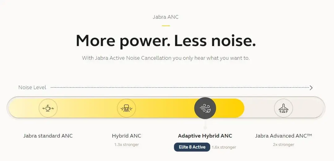 anc performance elite 8 active