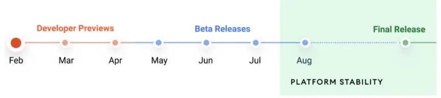 android 12 release schedule