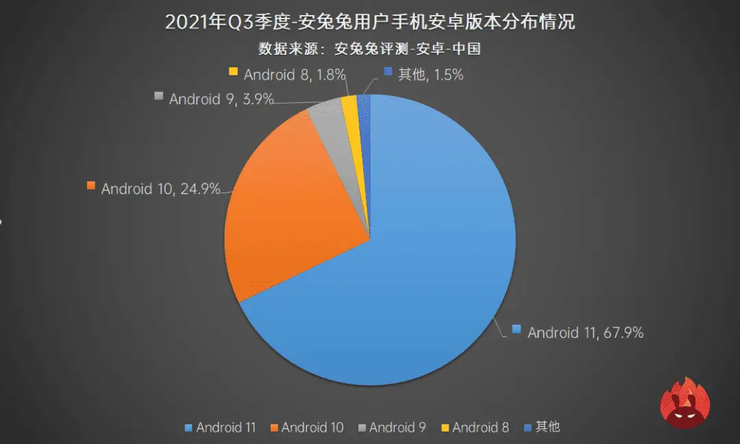 android