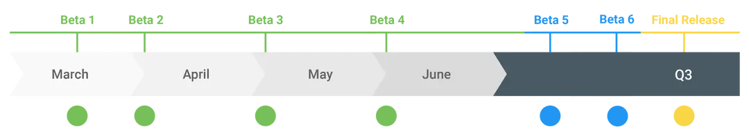 android q update schedule