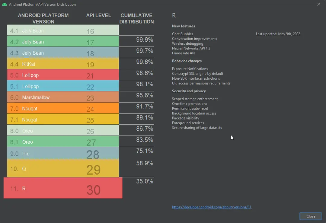 android studio distribution may 2022