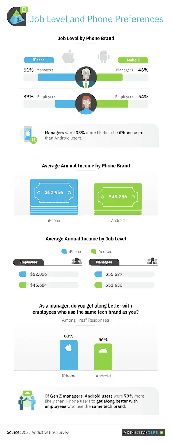 android vs ios a