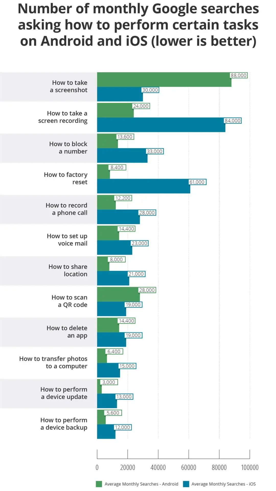 android vs ios results scaled
