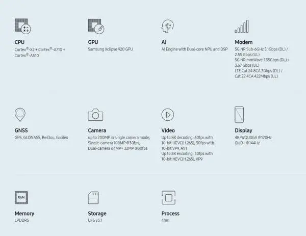 anons exynos 2200 picture8 0 resize