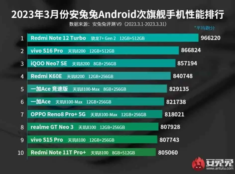 antutu 1
