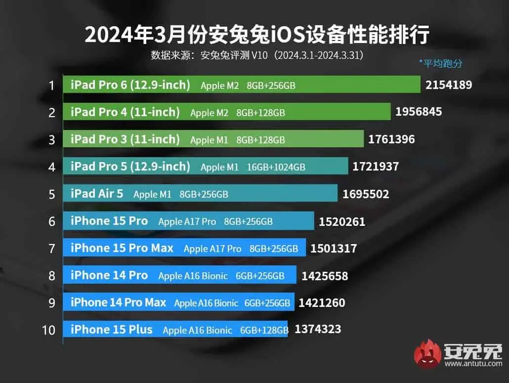 antutu 1