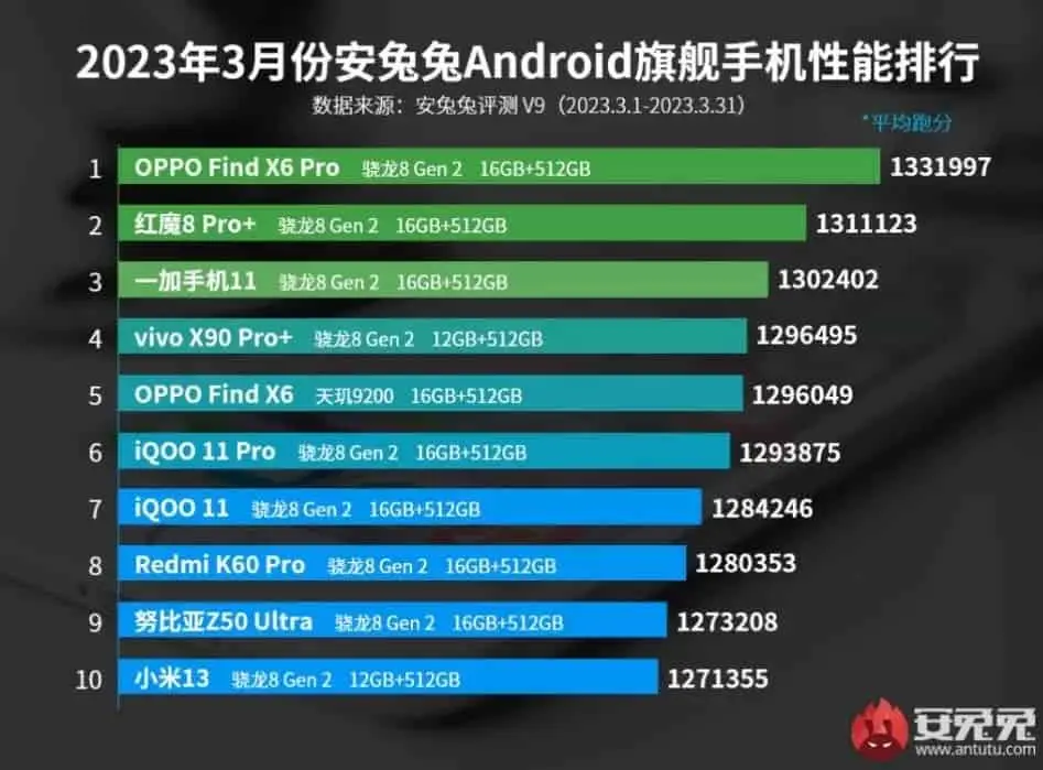 antutu 2