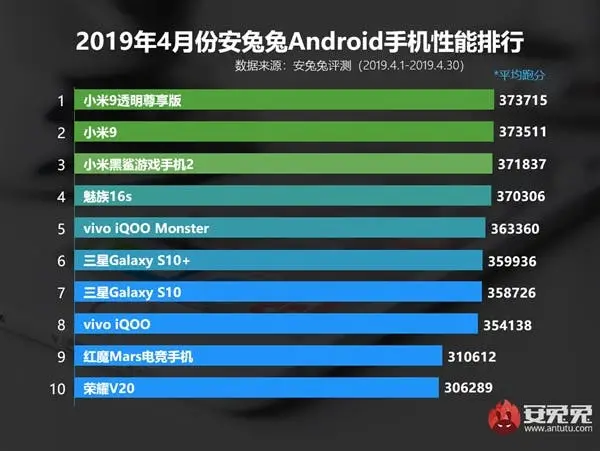 antutu