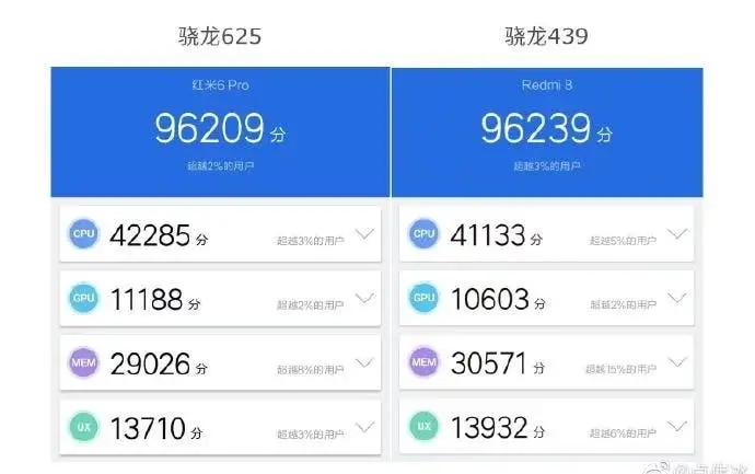 antutu