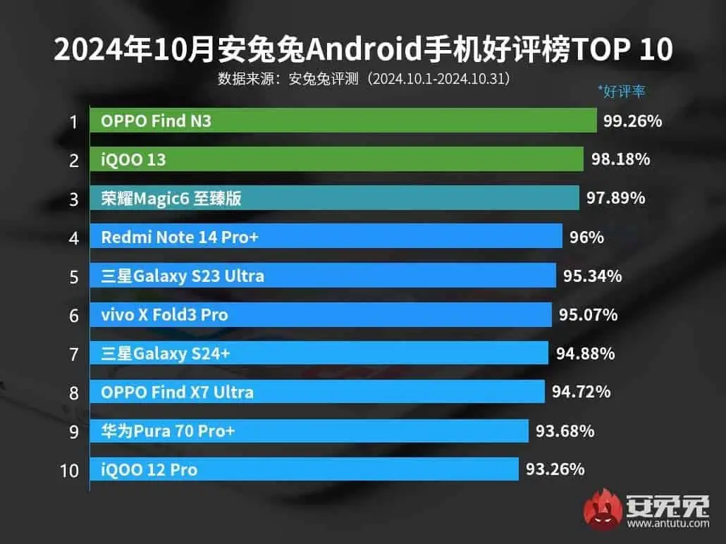 antutu