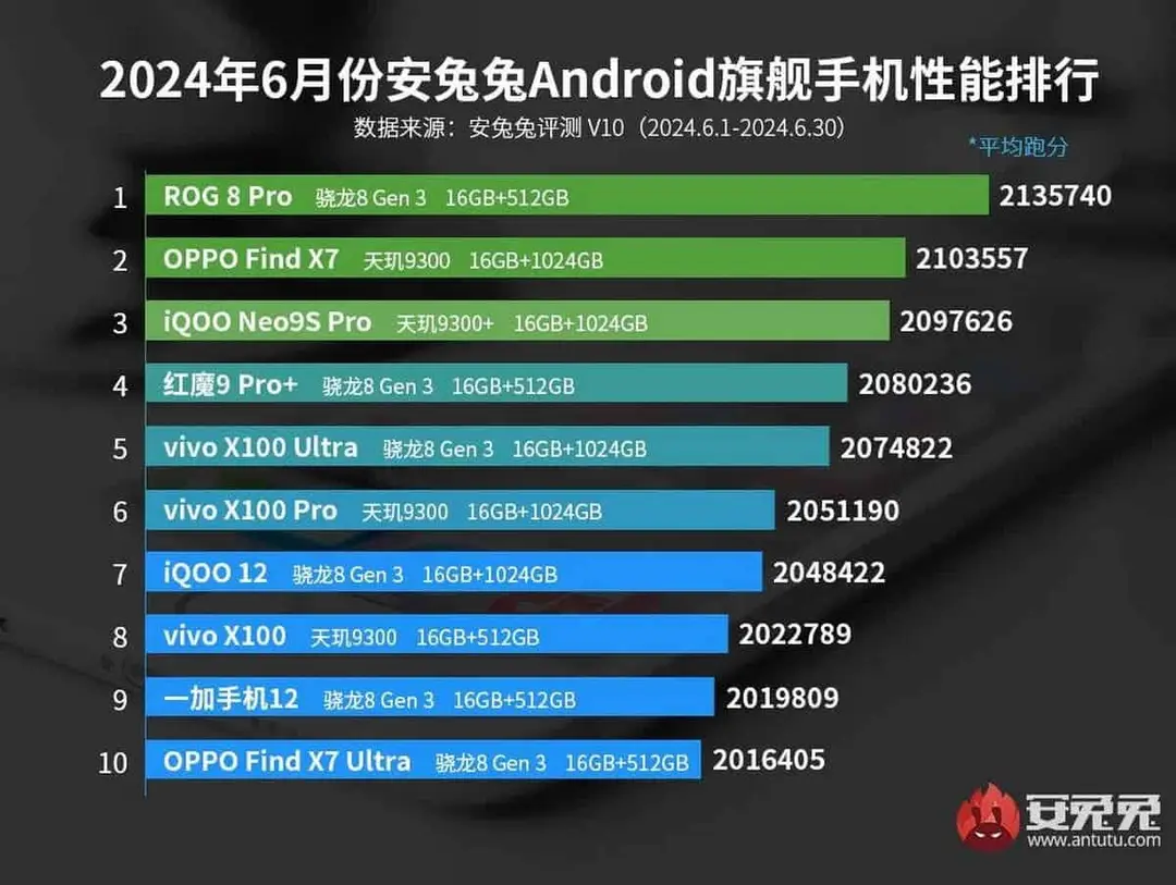 antutu