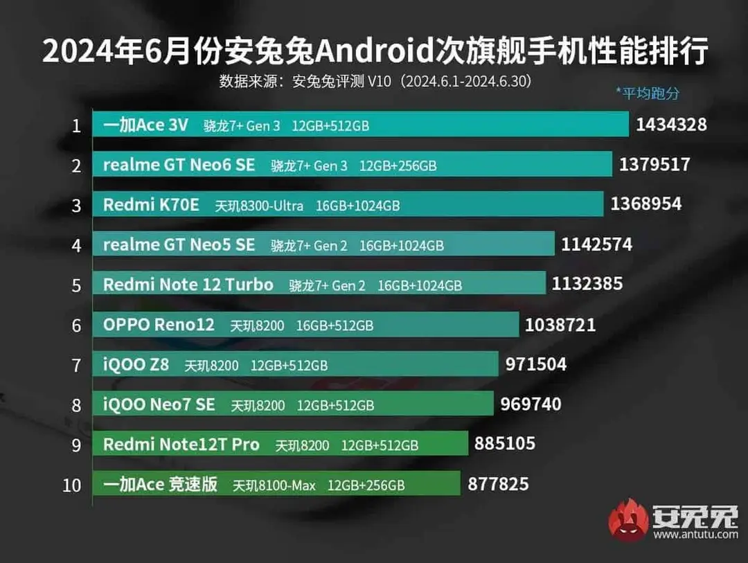antutu a