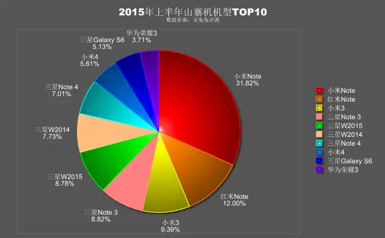 antutu fake graph 2