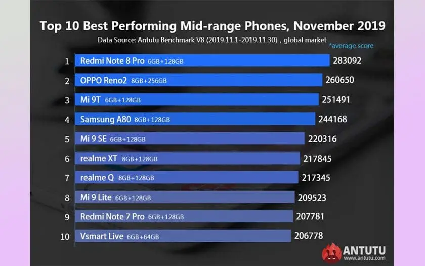 antutu top 10 1